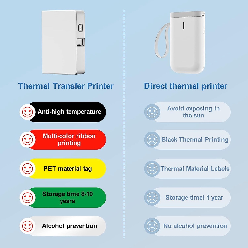 NIIMBOT B18 Color Label Printe - Commercial Printing Press recension och pris