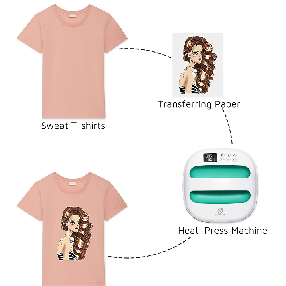 HP2 Heat Press Machine for T-S - Commercial Printing Press recension och pris