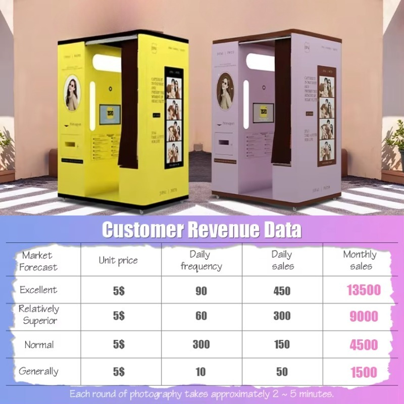 customized selfie booth automa - Commercial Printing Supplies Usa recension och pris