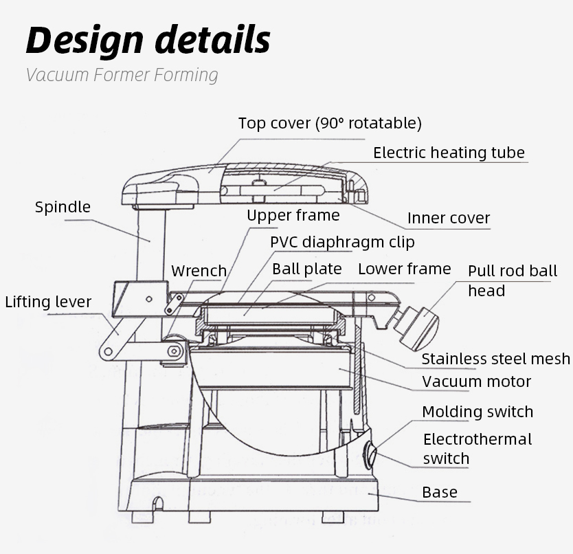 Dental Lab Vacuum Forming Mold - Commercial Printing Press recension och pris
